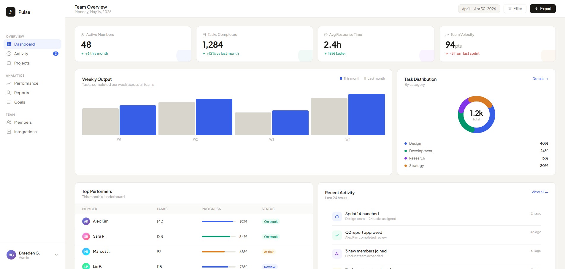 Pulse Dashboard