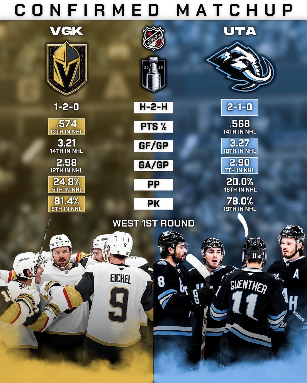 Confirmed Matchup